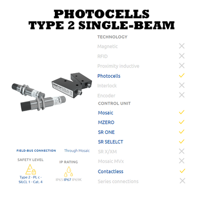 REER PHOTOCELLS SERIES BASIC DESCRIPTION OF THE REER PHOTOCELL SINGLE BEAM SENSORS